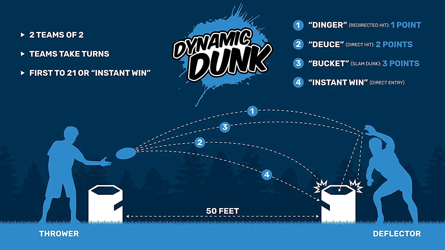 Dynamic Discs Dynamic Dunk