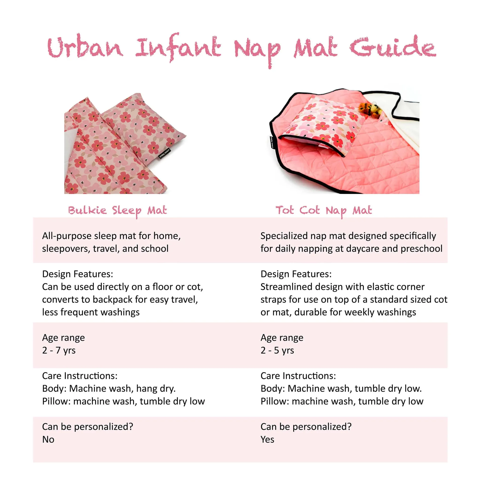 Urban Infant Kids Toddler Nap Mat Sleep Mat - Poppies Bulkie